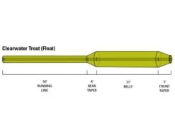 Orvis Clearwater Fly Line - New 7 Orvis Clearwater Fly Line - New -Aanbevolen Winkels Voor Visuitrusting Orvis Clearwater Fly Line New 2ZKE2103XXX clearwater trout float diagram