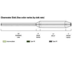 Orvis Clearwater Sink 6 Fly Line 7 Orvis Clearwater Sink 6 Fly Line -Aanbevolen Winkels Voor Visuitrusting Orvis Clearwater Type 4 Sink Fly Line 2ZKH0905XXX clearwater inter iii iv diagram
