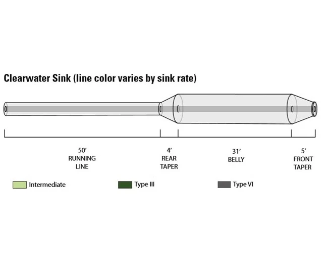 Orvis Clearwater Sink 6 Fly Line 5 Orvis Clearwater Sink 6 Fly Line - Afbeelding 3