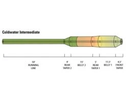 Orvis Hydros Coldwater Intermediate Fly Line 7 Orvis Hydros Coldwater Intermediate Fly Line -Aanbevolen Winkels Voor Visuitrusting Orvis Hydros Coldwater Intermediate Fly Line 2ZJ91206XXX hydros cw inter diagram