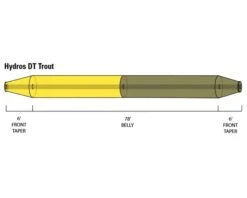 Orvis Hydros DT Trout Fly Line 7 Orvis Hydros DT Trout Fly Line -Aanbevolen Winkels Voor Visuitrusting Orvis Hydros DT Trout Fly Line 2ZJ321XXX hydros trout double taper diagram