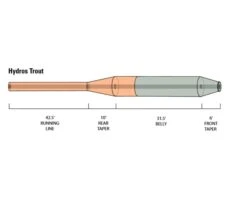 Orvis Hydros Freshwater Trout Fly Line -Aanbevolen Winkels Voor Visuitrusting Orvis Hydros Freshwater Trout Fly Line 2ZJ12103XXX hydros trout diagram