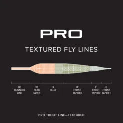 Orvis Pro Trout Textured WF Floating Fly Line -Aanbevolen Winkels Voor Visuitrusting Orvis Pro Trout Textured WF Floating Fly Line 2SK22XX 2sk29vf alt2