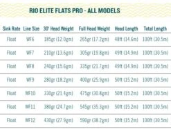 RIO Elite Flats Pro Floating Fly Line Aqua/Orange/Sand -Aanbevolen Winkels Voor Visuitrusting RIO Elite Flats Pro Floating Fly Line AquaOrangeSand 12 9302 XX elite pro 1