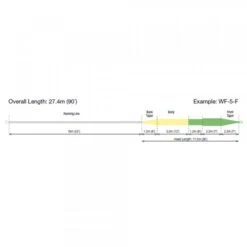 RIO Elite Grand Floating Fly Line -Aanbevolen Winkels Voor Visuitrusting RIO Elite Grand Floating Fly Line 12 9273 XX elite rio grand profile