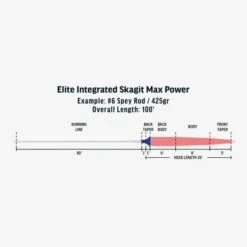 RIO Elite Integrated Skagit Max Power -Aanbevolen Winkels Voor Visuitrusting RIO Elite Integrated Skagit Max Power 12 9756 XX sp elite integrated skagit max power fly line taper