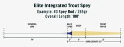 RIO Elite Integrated Trout Spey Fly Line -Aanbevolen Winkels Voor Visuitrusting RIO Elite Integrated Trout Spey Fly Line 12 9737 XX schermafbeelding 2022 11 11 202436