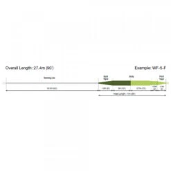 RIO Elite Perception Floating Fly Line 7 RIO Elite Perception Floating Fly Line -Aanbevolen Winkels Voor Visuitrusting RIO Elite Perception Floating Fly Line 12 9282 XX fw elite rio perception profile