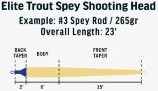 RIO Elite Trout Spey Shooting Head 5 RIO Elite Trout Spey Shooting Head - Afbeelding 3