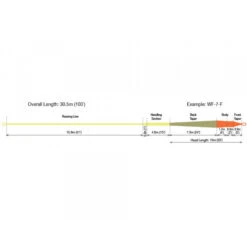 RIO Elite Xtreme Indicator Plus Fly Line -Aanbevolen Winkels Voor Visuitrusting RIO Elite Xtreme Indicator Plus Fly Line 12 9555 XX rio intouch xtreme indicator fliegenschnur schnurprofil 2 1