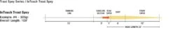 RIO InTouch Trout Spey Fly Line -Aanbevolen Winkels Voor Visuitrusting RIO InTouch Trout Spey Fly Line 12 1862 XX line profile intouch trout spey