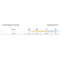 RIO Premier Technical Trout Floating Fly Line -Aanbevolen Winkels Voor Visuitrusting RIO Premier Technical Trout Floating Fly Line 12 9260 XX fw elite technical trout profile 2