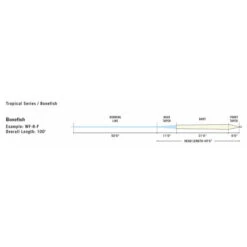 RIO Premier Bonefish Floating Fly Line Sand/Blue 7 RIO Premier Bonefish Floating Fly Line Sand/Blue -Aanbevolen Winkels Voor Visuitrusting Rio Premier Bonefish 12 9631 XX line profile bonefish