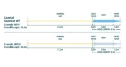 Rio Premier Coastal Seatrout Fly Line -Aanbevolen Winkels Voor Visuitrusting Rio Premier Coastal Seatrout Fly Line 12 0005 XXX riocoastalseatrout