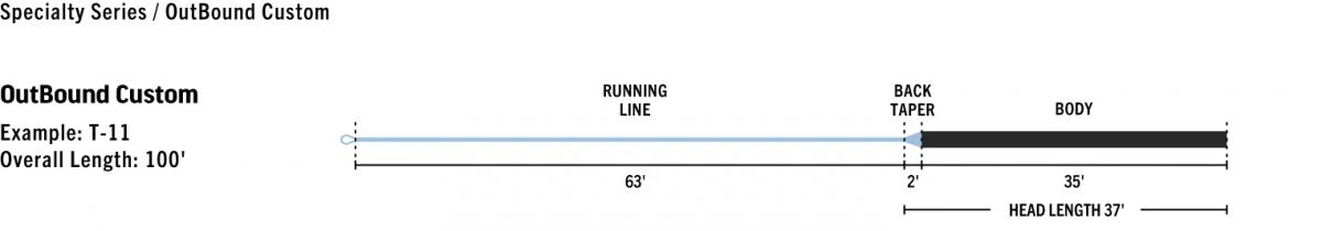 Rio Premier Outbound Short WF Fly Line 9 Rio Premier Outbound Short WF Fly Line - Afbeelding 7