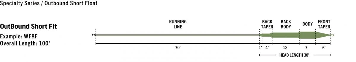 Rio Premier Outbound Short WF Fly Line 10 Rio Premier Outbound Short WF Fly Line - Afbeelding 8