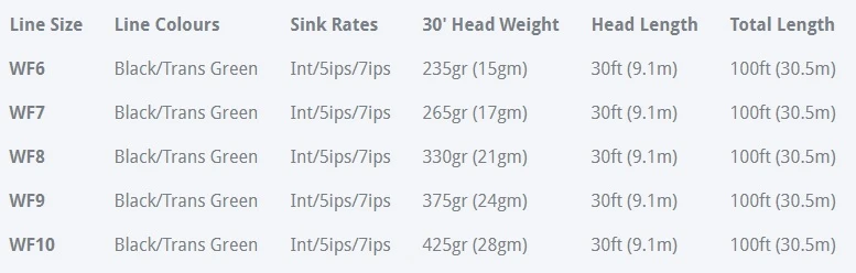 Rio Premier Outbound Short WF Fly Line 11 Rio Premier Outbound Short WF Fly Line - Afbeelding 9