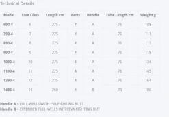 Sage Maverick Fly Rod 21 Sage Maverick Fly Rod -Aanbevolen Winkels Voor Visuitrusting Sage Maverick Fly Rod 03 54XXXX maverickdetails