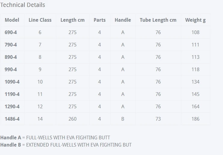 Sage Maverick Fly Rod 9 Sage Maverick Fly Rod - Afbeelding 7