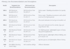 Sage Maverick Fly Rod 22 Sage Maverick Fly Rod -Aanbevolen Winkels Voor Visuitrusting Sage Maverick Fly Rod 03 54XXXX maverickdetails1