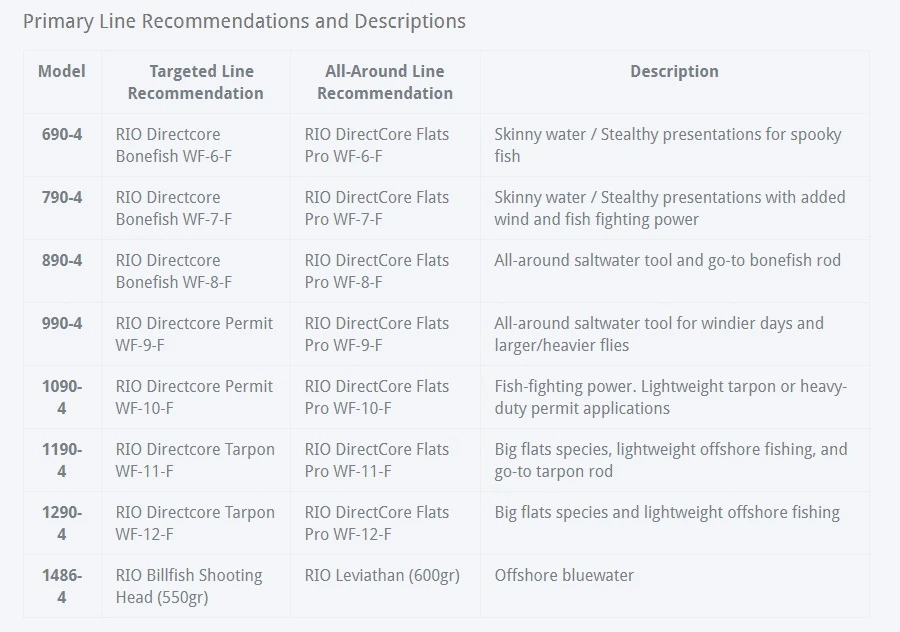 Sage Maverick Fly Rod 10 Sage Maverick Fly Rod - Afbeelding 8