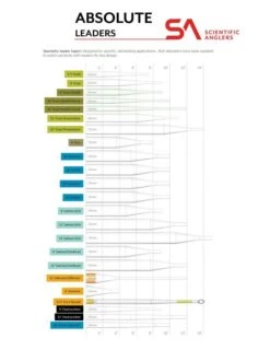 Scientific Anglers Absolute Euro Nymph Leader 7 Scientific Anglers Absolute Euro Nymph Leader -Aanbevolen Winkels Voor Visuitrusting Scientific Anglers Absolute Euro Nymph Leader SA EUNYMPH XX dealerweb cms 73d14e82 4050 4da6 afff 38308c271cc2