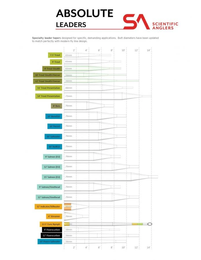 Scientific Anglers Absolute Euro Nymph Leader 5 Scientific Anglers Absolute Euro Nymph Leader - Afbeelding 3