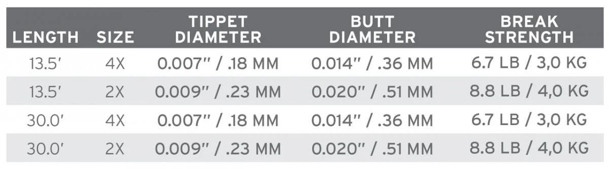 Scientific Anglers Absolute Euro Nymph Leader 4 Scientific Anglers Absolute Euro Nymph Leader - Afbeelding 2