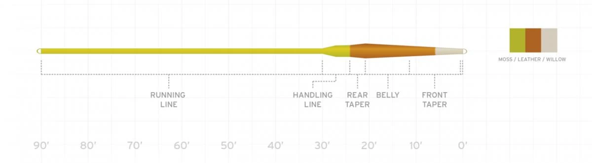 Scientific Anglers Amplitude Smooth Creek Trout 4 Scientific Anglers Amplitude Smooth Creek Trout - Afbeelding 2