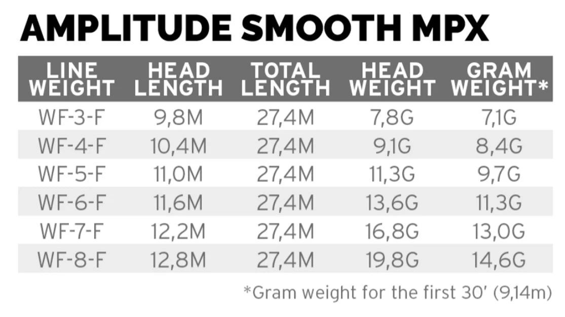 Scientific Anglers Amplitude Smooth MPX Olive Green/Moss/Buckskin 5 Scientific Anglers Amplitude Smooth MPX Olive Green/Moss/Buckskin - Afbeelding 3