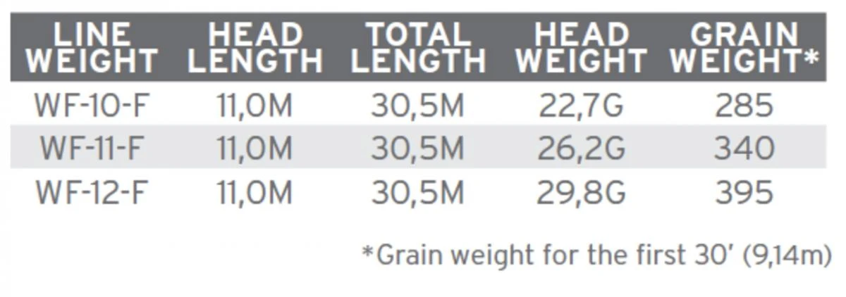 Scientific Anglers Amplitude Smooth Tarpon 5 Scientific Anglers Amplitude Smooth Tarpon - Afbeelding 3