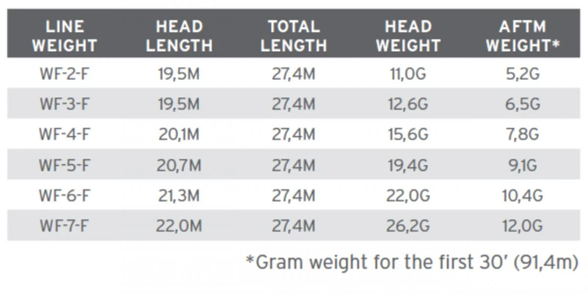 Scientific Anglers Amplitude Trout Blue/Bamboo/Blue Heron 5 Scientific Anglers Amplitude Trout Blue/Bamboo/Blue Heron - Afbeelding 3