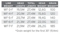 Scientific Anglers Amplitude Trout Moss/Mist Green/Willow -Aanbevolen Winkels Voor Visuitrusting Scientific Anglers Amplitude Trout MossMist GreenWillow 136594 XX product 3 35332