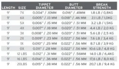 Scientific Anglers Fluorocarbon Leader -Aanbevolen Winkels Voor Visuitrusting Scientific Anglers Fluorocarbon Leader SLANG FCLEADER XXX product 2 31352