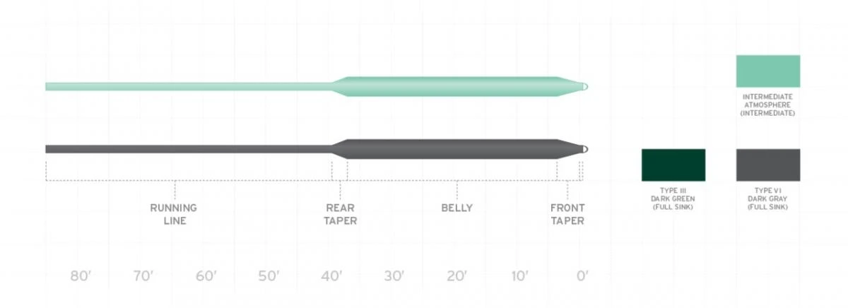Scientific Anglers Frequency Sink 3 4 Scientific Anglers Frequency Sink 3 - Afbeelding 2