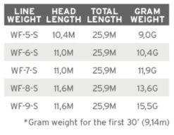 Scientific Anglers Frequency Sink 3 7 Scientific Anglers Frequency Sink 3 -Aanbevolen Winkels Voor Visuitrusting Scientific Anglers Frequency Sink 3 122382 XXX product 3 25097