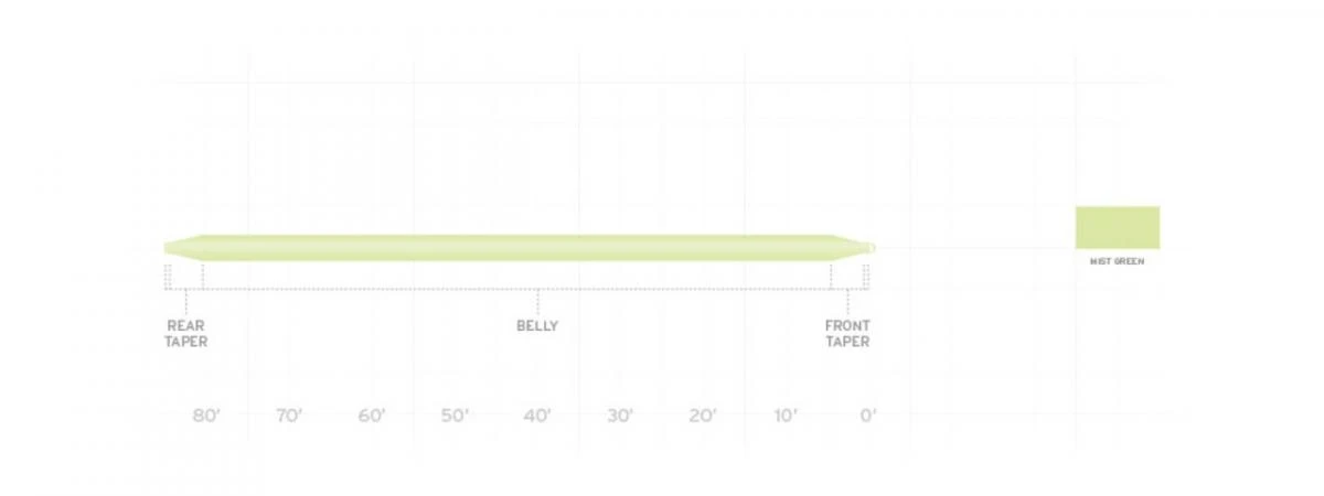 Scientific Anglers Frequency Trout 4 Scientific Anglers Frequency Trout - Afbeelding 2