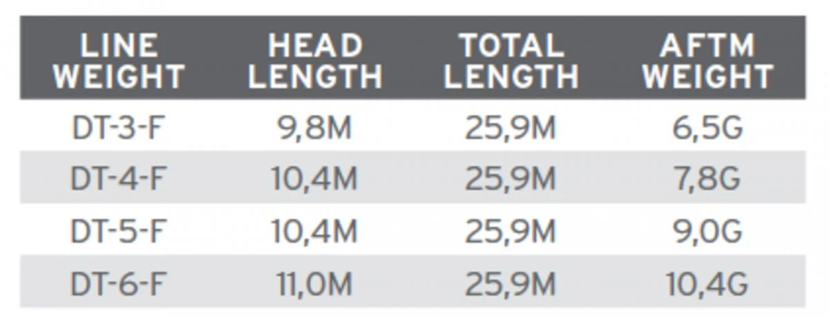 Scientific Anglers Frequency Trout 5 Scientific Anglers Frequency Trout - Afbeelding 3