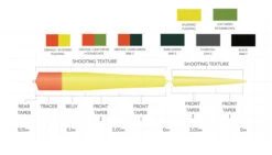 Scientific Anglers Headway Belly Float Orange/Mustard -Aanbevolen Winkels Voor Visuitrusting Scientific Anglers Headway Belly Float OrangeMustard 13513 XXX dealerweb cms a2dec0e0 1a1c 460f 9853 ab2d700388d9