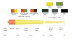 Scientific Anglers Headway Belly Sink 3 Orange/Dark Green -Aanbevolen Winkels Voor Visuitrusting Scientific Anglers Headway Belly Sink 3 OrangeDark Green 14177 XXX dealerweb cms 889bc177 6960 4a15 8104 16315ae4c1fa