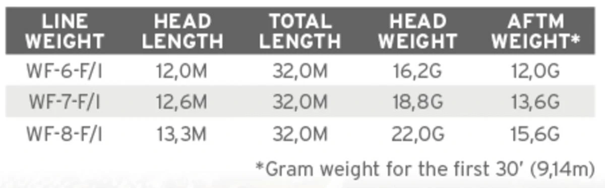 Scientific Anglers Sonar Stillwater Clear Emerger Floating/Intermediate Tip 5 Scientific Anglers Sonar Stillwater Clear Emerger Floating/Intermediate Tip - Afbeelding 3