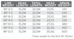 Scientific Anglers Sonar Titan Triple Density I/S2/S3 -Aanbevolen Winkels Voor Visuitrusting Scientific Anglers Sonar Titan Triple Density IS2S3 136044 XX product 3 35251
