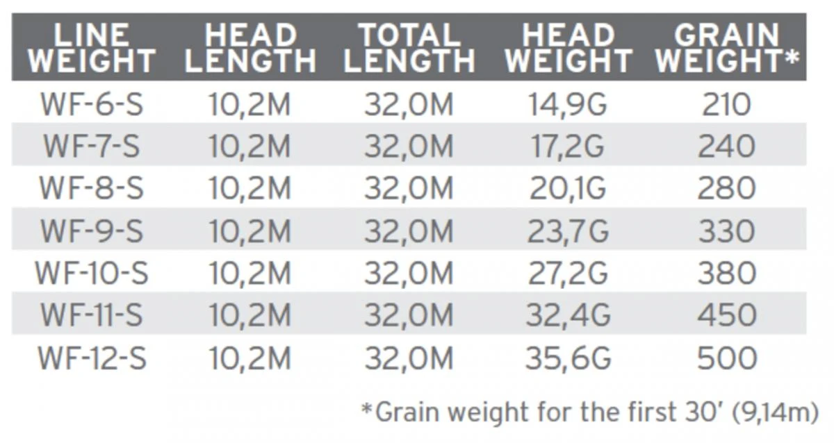 Scientific Anglers Sonar Titan Triple Density I/S3/S6 5 Scientific Anglers Sonar Titan Triple Density I/S3/S6 - Afbeelding 3