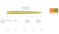 Scientific Anglers UST SD 24 Scientific Anglers UST SD -Aanbevolen Winkels Voor Visuitrusting Scientific Anglers UST SD SA UST SD product 2 30129