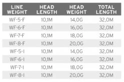 Scientific Anglers Volantis Integrated Floating 7 Scientific Anglers Volantis Integrated Floating -Aanbevolen Winkels Voor Visuitrusting Scientific Anglers Volantis Integrated Floating 138888 XX product 3 35648