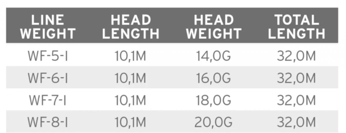 Scientific Anglers Volantis Integrated Full Intermediate Clear Camo 5 Scientific Anglers Volantis Integrated Full Intermediate Clear Camo - Afbeelding 3