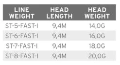 Scientific Anglers Volantis SH Fast Intermediate 7 Scientific Anglers Volantis SH Fast Intermediate -Aanbevolen Winkels Voor Visuitrusting Scientific Anglers Volantis SH Fast Intermediate 138628 XX product 3 35644
