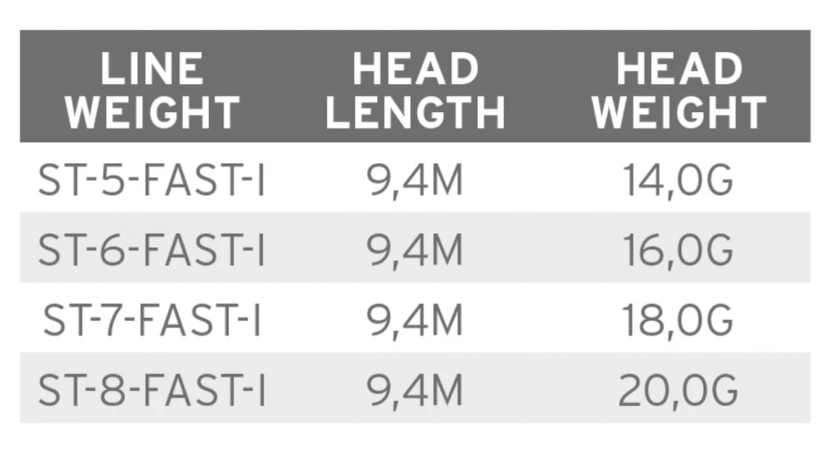 Scientific Anglers Volantis SH Fast Intermediate 5 Scientific Anglers Volantis SH Fast Intermediate - Afbeelding 3