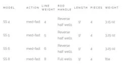 Waterworks Lamson Standard Seat Fly Rod -Aanbevolen Winkels Voor Visuitrusting SeatRod
