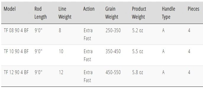 TFO BC Big Fly Rod 6 TFO BC Big Fly Rod - Afbeelding 4